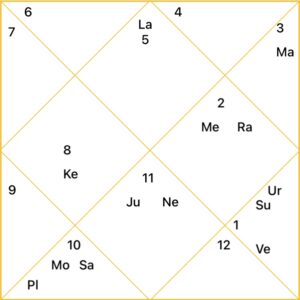 What Is The Importance Of Ascendant In Vedic Astrology?